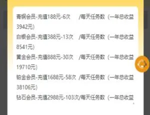 抖音短视频点赞任务系统 新版大转盘机器人 微信赚钱平台全新UI-蓝海网