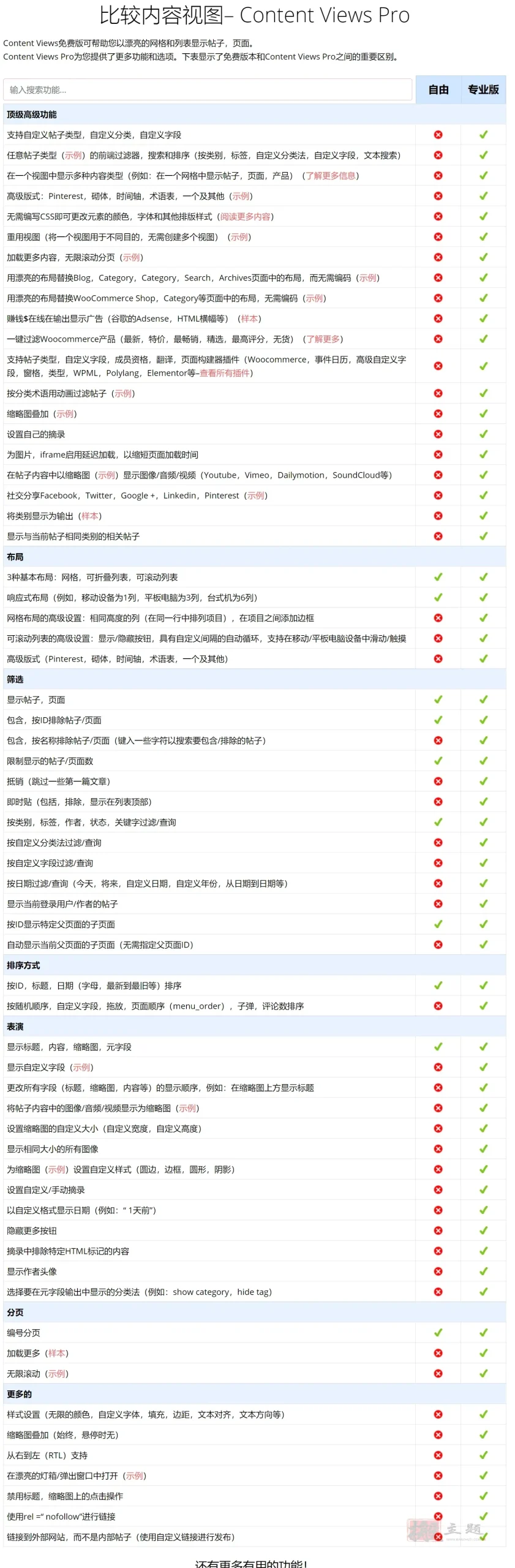 Content Views Pro专业版