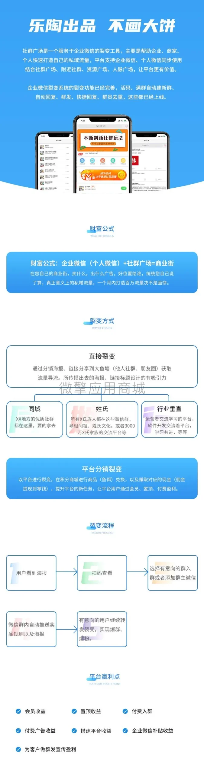 企业私域流量解决方案