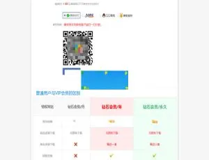 Discuz X3.2商业版个人免签约VIP特权插件v1.0