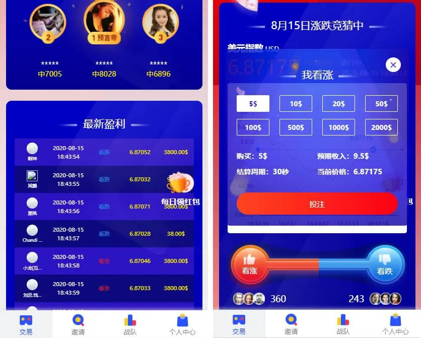币圈K线趋势