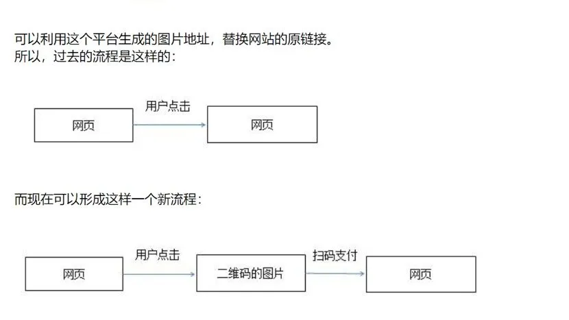 可视化内容保护解决方案
