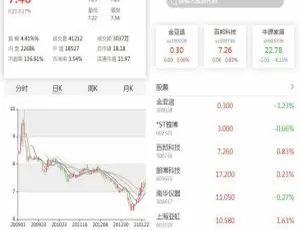 VUE股票配资期权投资理财系统源码