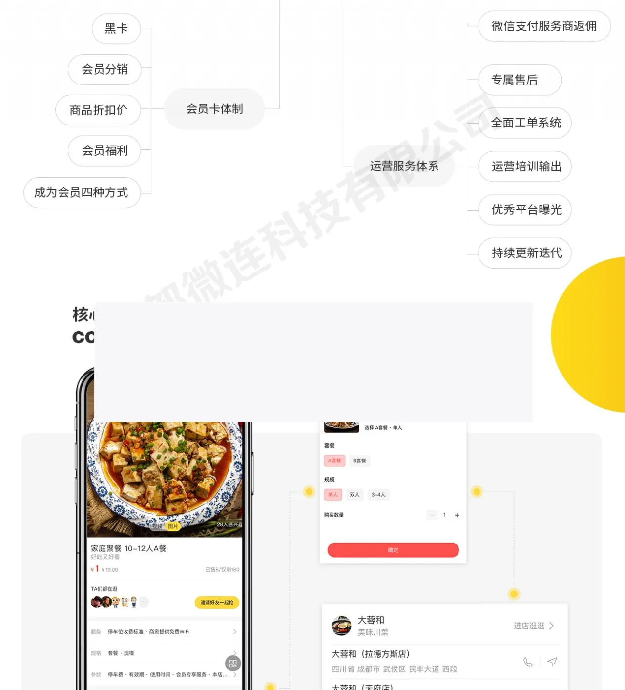 社交电商三端小程序
