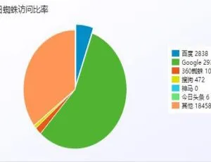 PHP站群系统小旋风万能蜘蛛池X5.1源码-蓝海网