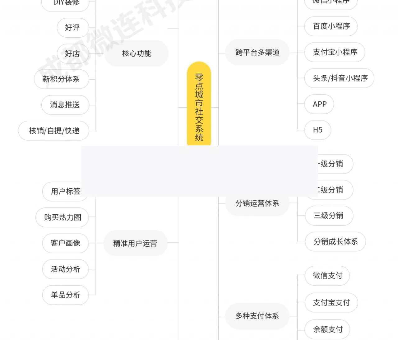 公众号图文自动回复