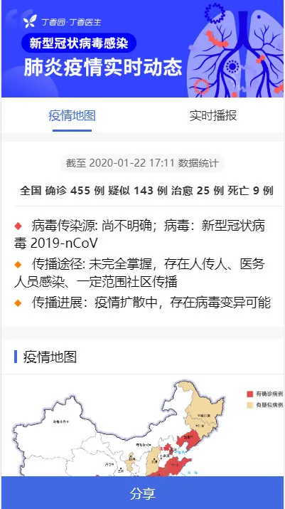 疫情数据可视化