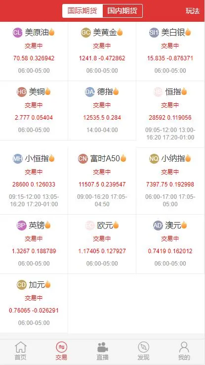 全数据期货交易支持