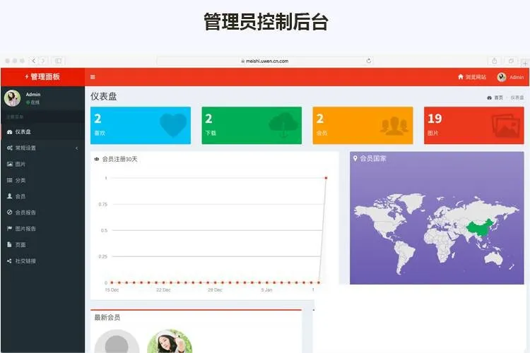 Laravel图库系统