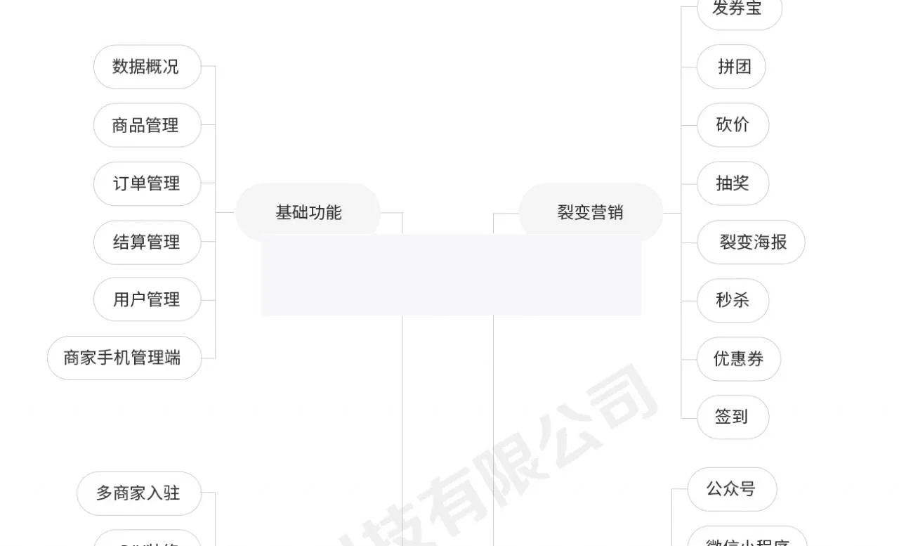 社交电商三端小程序