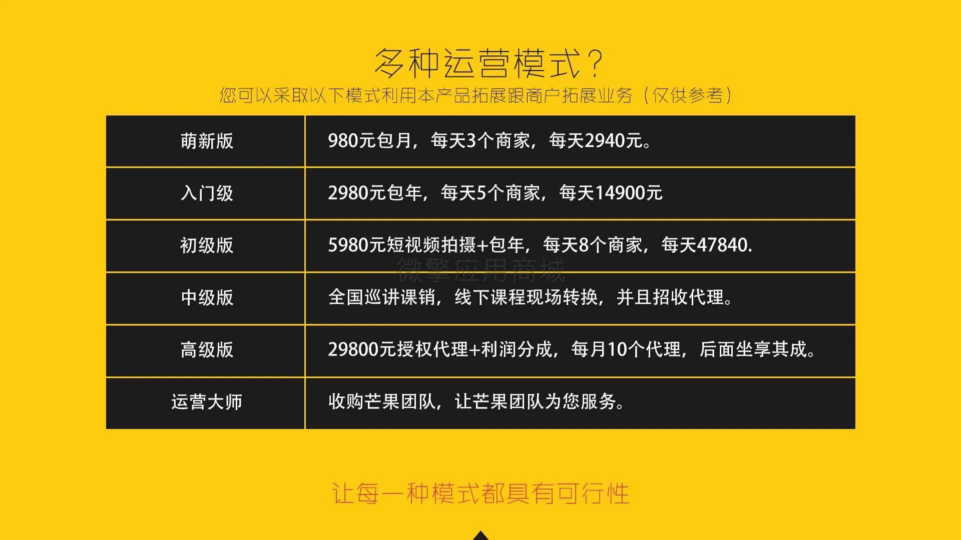 公众号管理功能升级