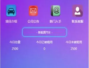 C045 PHP区块链开发_罗迪共享汽车系统_绿色新能源解决方案