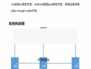 手机直播APP系统源码开发 热门平台同款开发方案帝国CMS7.5淘宝客网站源码 自适应手机版 火车头采集功能