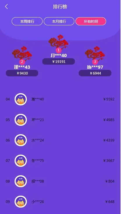 PHP社区系统开发