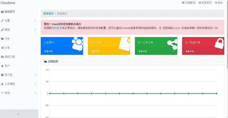 Cloudreve视频教程