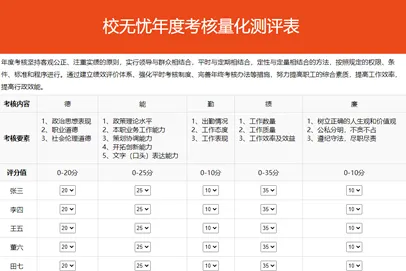 绩效评估系统