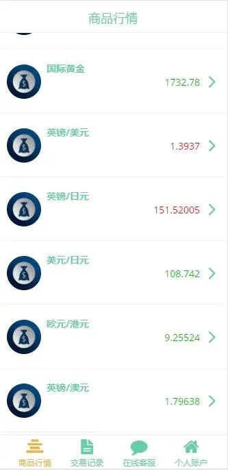 K线优化技术