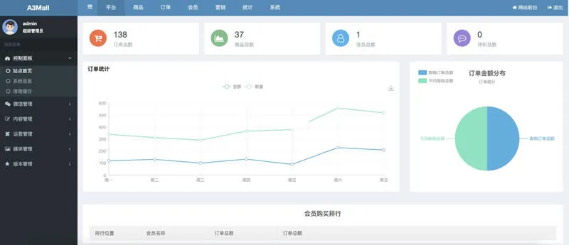 多端开源电商系统