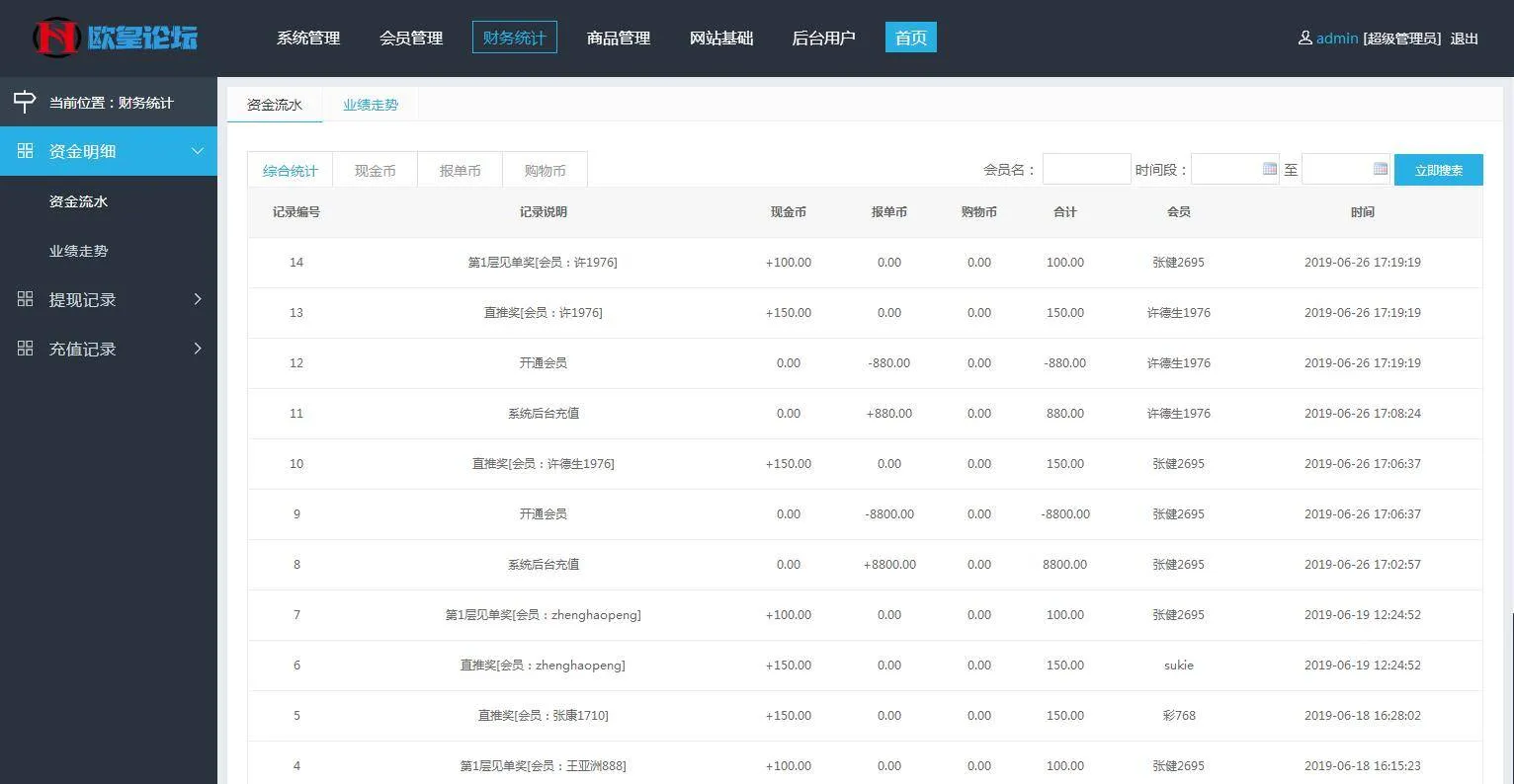 enterprise membership management system