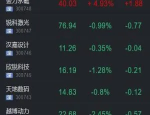 C222股票配资系统源码：融资融券交易+打新功能