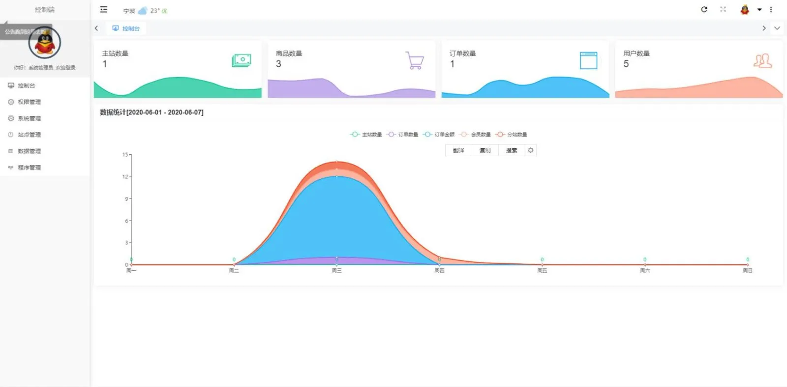 PHP云乐购社区系统源码