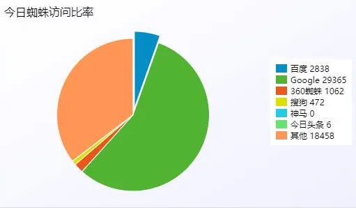 万能蜘蛛池源码下载