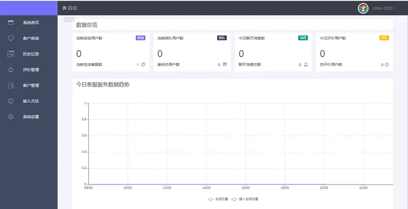 ThinkPHP在线客服系统源码