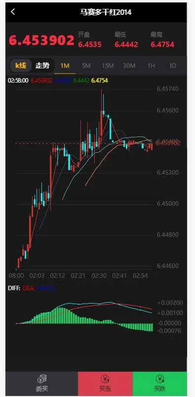 PHP红酒金融系统