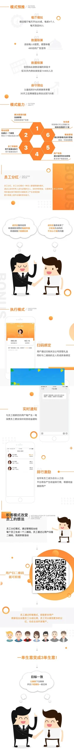 完整项目源码