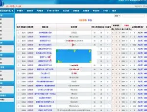 国旅旅行社网店分销系统：在线获客平台解决方案军工五金机械设备企业网站模板 DedeCMS自适应源码