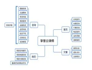 柚子律师小程序v1.7.0开发源码与前端工具包