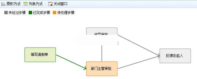 RoadFlow流程引擎
