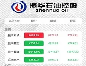8月新版微盘系统全开源无加密K线 附安装教程-蓝海网