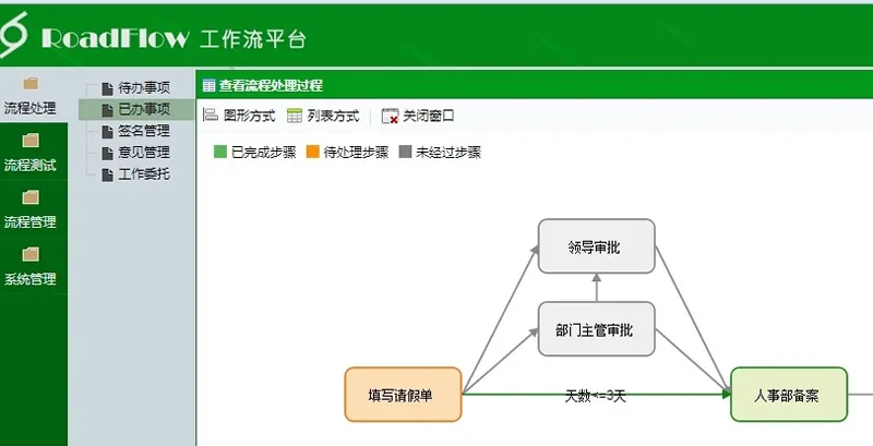RoadFlowCore企业级流程引擎