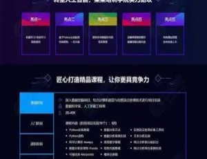 AI技术IT培训专题页模板-高效搭建企业宣传单页-蓝海网