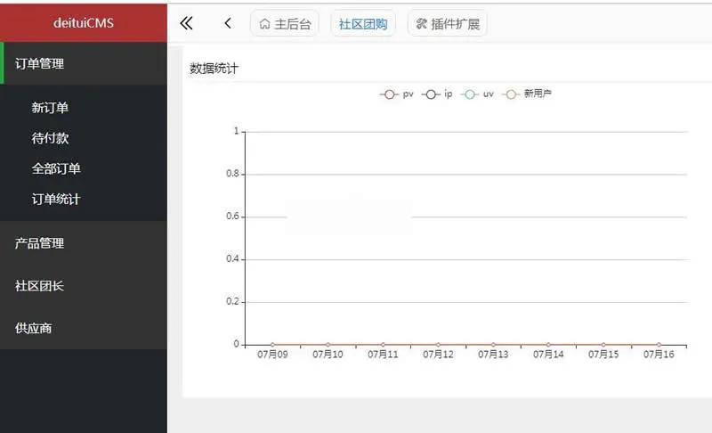 多区域分站管理
