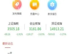 PHP源码 VUE股票配资系统4.0：期权投资理财炒股配资点买策略系统