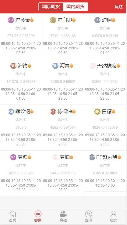 全球期货实时直播
