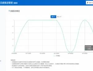 C236 WordPress搜索推送管理插件Pro v3.2.7-蓝海网