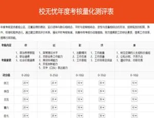 校无忧考核测评系统 V1.1-蓝海网