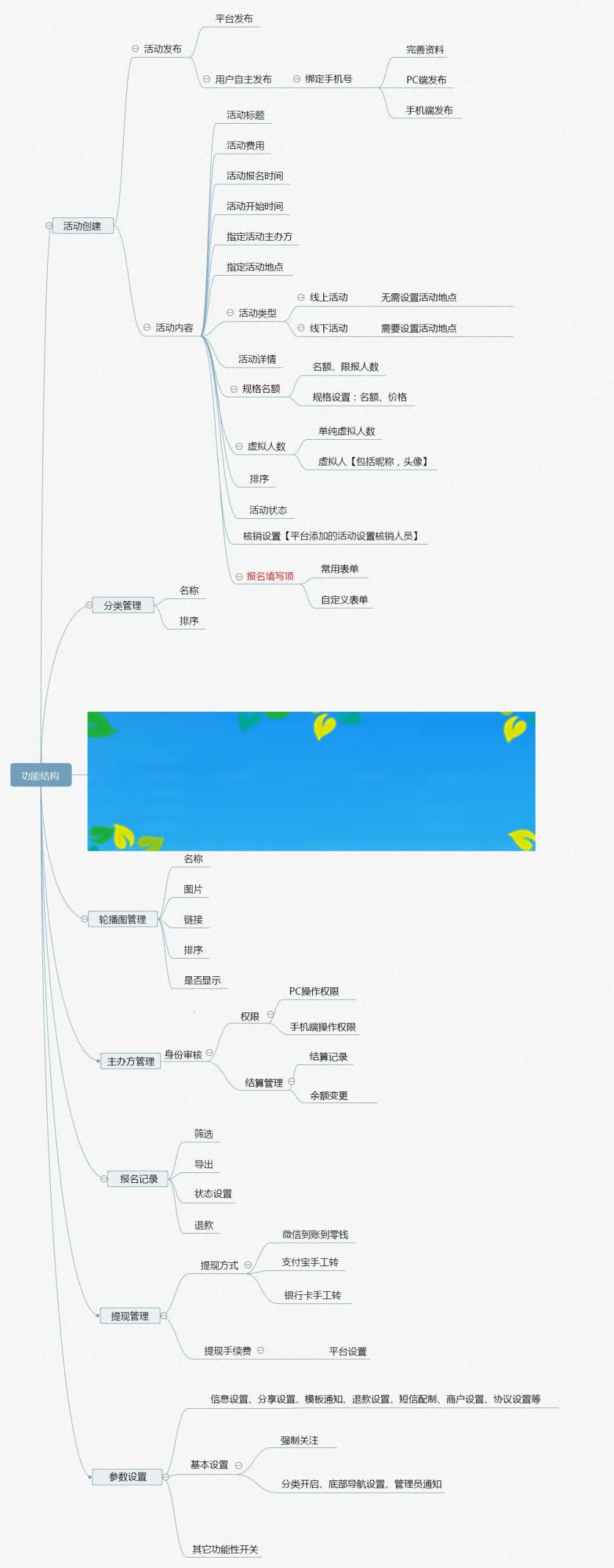 活动报名支付系统