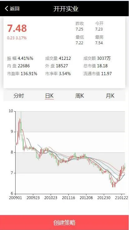 PHP配资源码