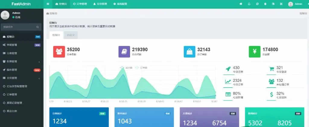 红包互换系统开发