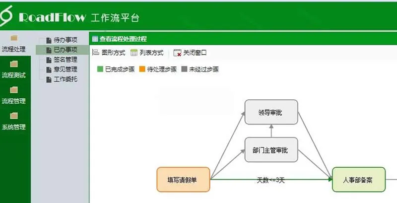 可视化流程引擎