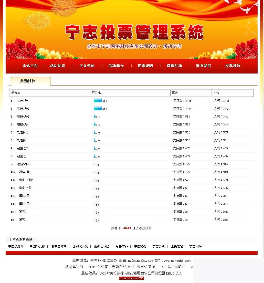 投票评选系统2020