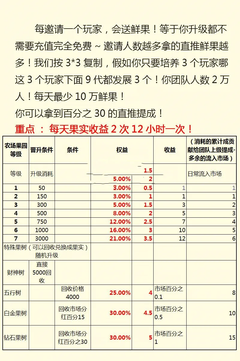 farm经营游戏开发