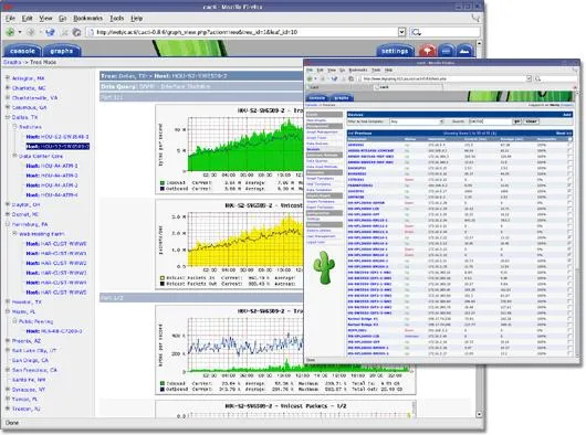 SNMP RRDTool集成