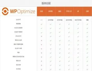 WordPress数据库优化插件Optimize Premium中文版v3.0.15 高效提速必备