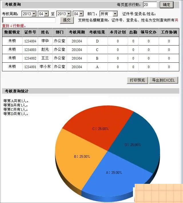多层级权限管理