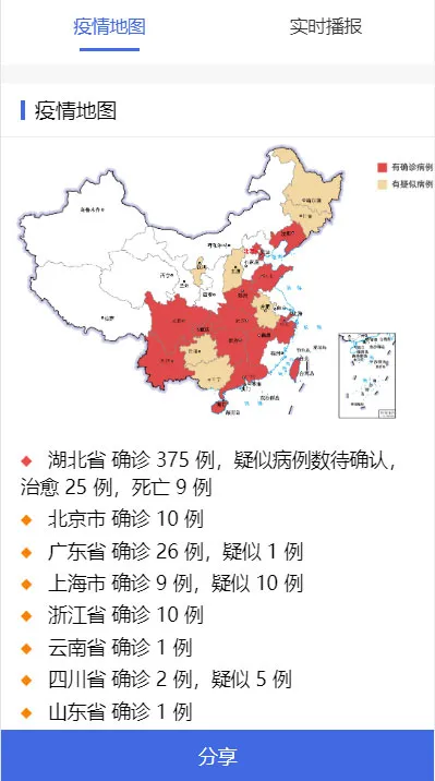 全国疫情实时分布图